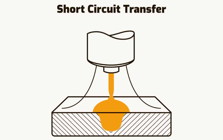 Short-Circuit Transfer (GMAW-S).png